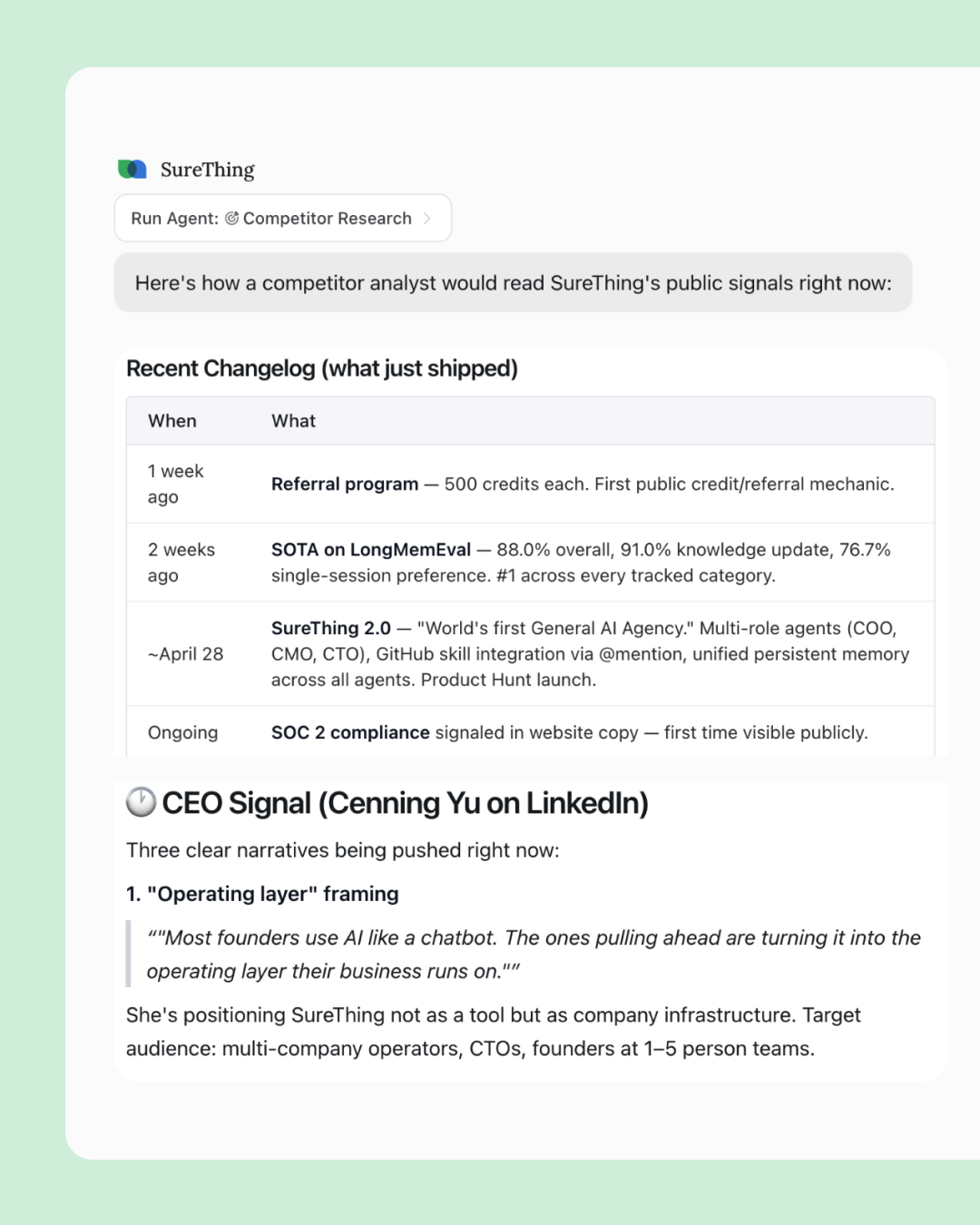 Competitive Analyst chat reading SureThing's public signals — a Recent Changelog table dating a Referral program (500 credits, first public credit/referral mechanic), a LongMemEval state-of-the-art result (88.0% overall, 91.0% knowledge update, 76.7% single-session preference, #1 across every tracked category), and SureThing 2.0 ("World's first General AI Agency") — followed by a CEO Signal section parsing three narratives from Cenning Yu's recent LinkedIn posts including the "Operating layer" framing.