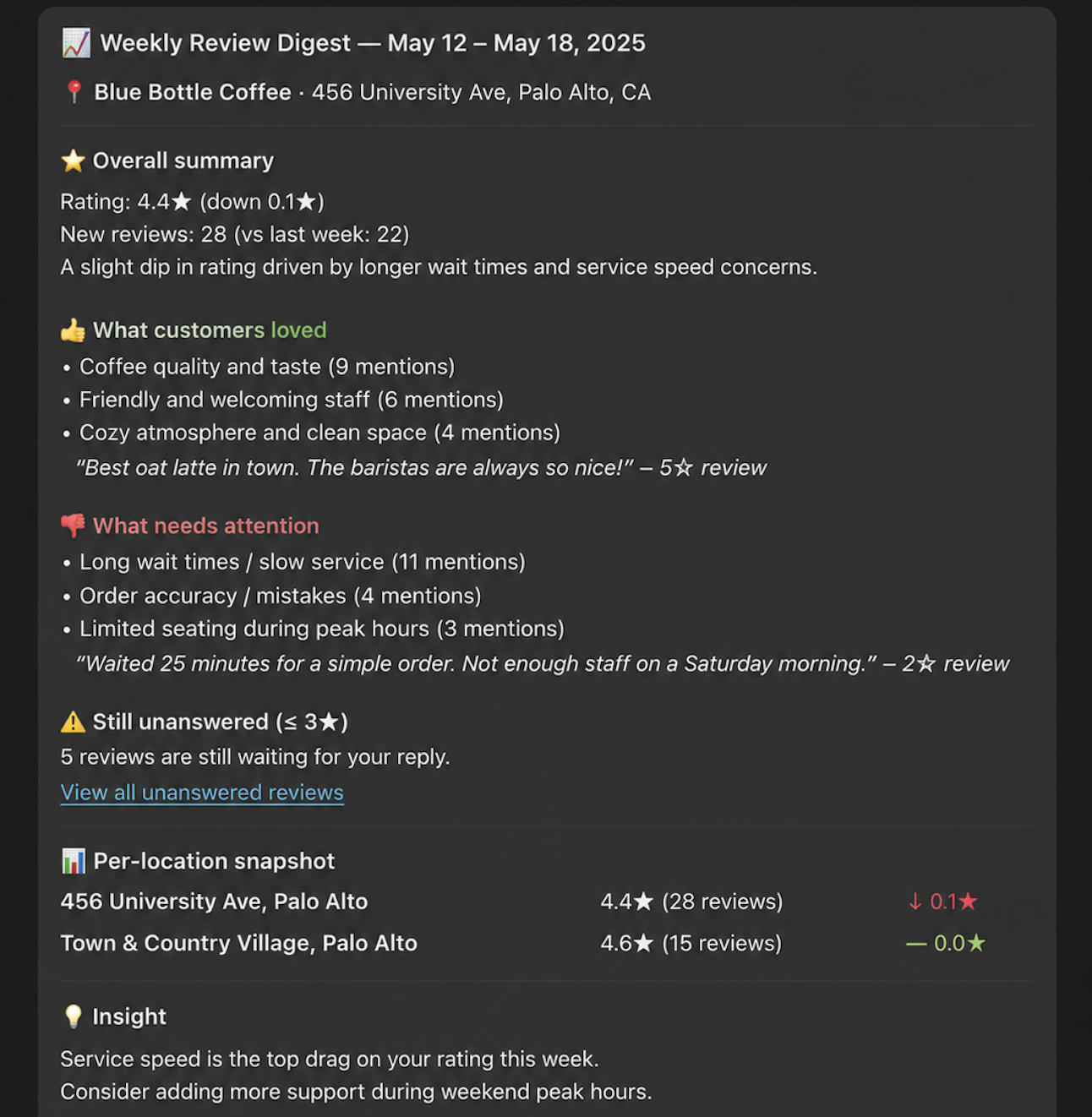 A weekly review digest posted to Slack: a headline average rating with week-over-week change, review volume, and a short list of recurring themes pulled from the week's reviews.