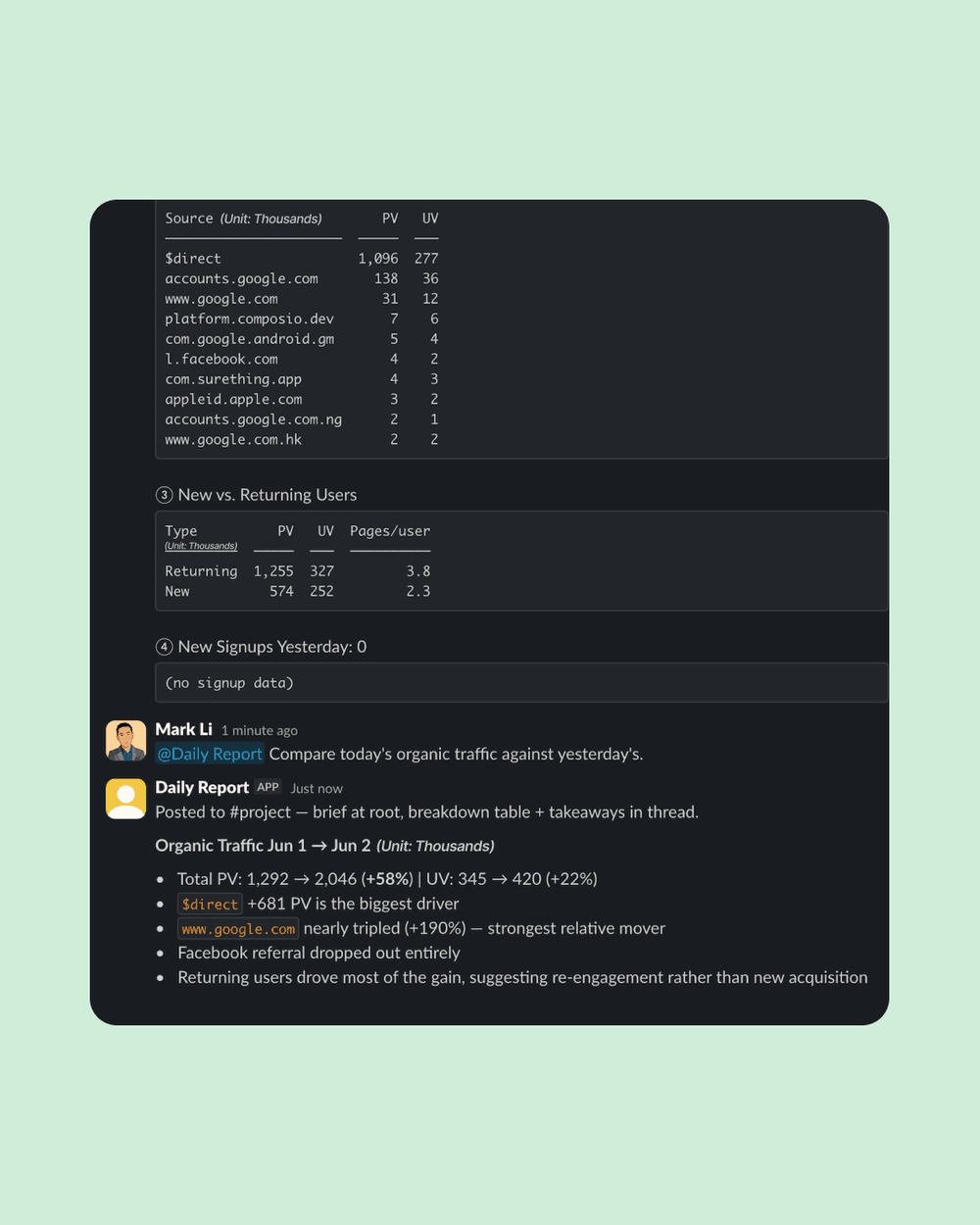Slack thread where a user asks the Daily Report bot a question in-channel and the bot replies in seconds with a threaded briefing — traffic deltas, top movers, drop-offs, attribution split, and a one-line takeaway.