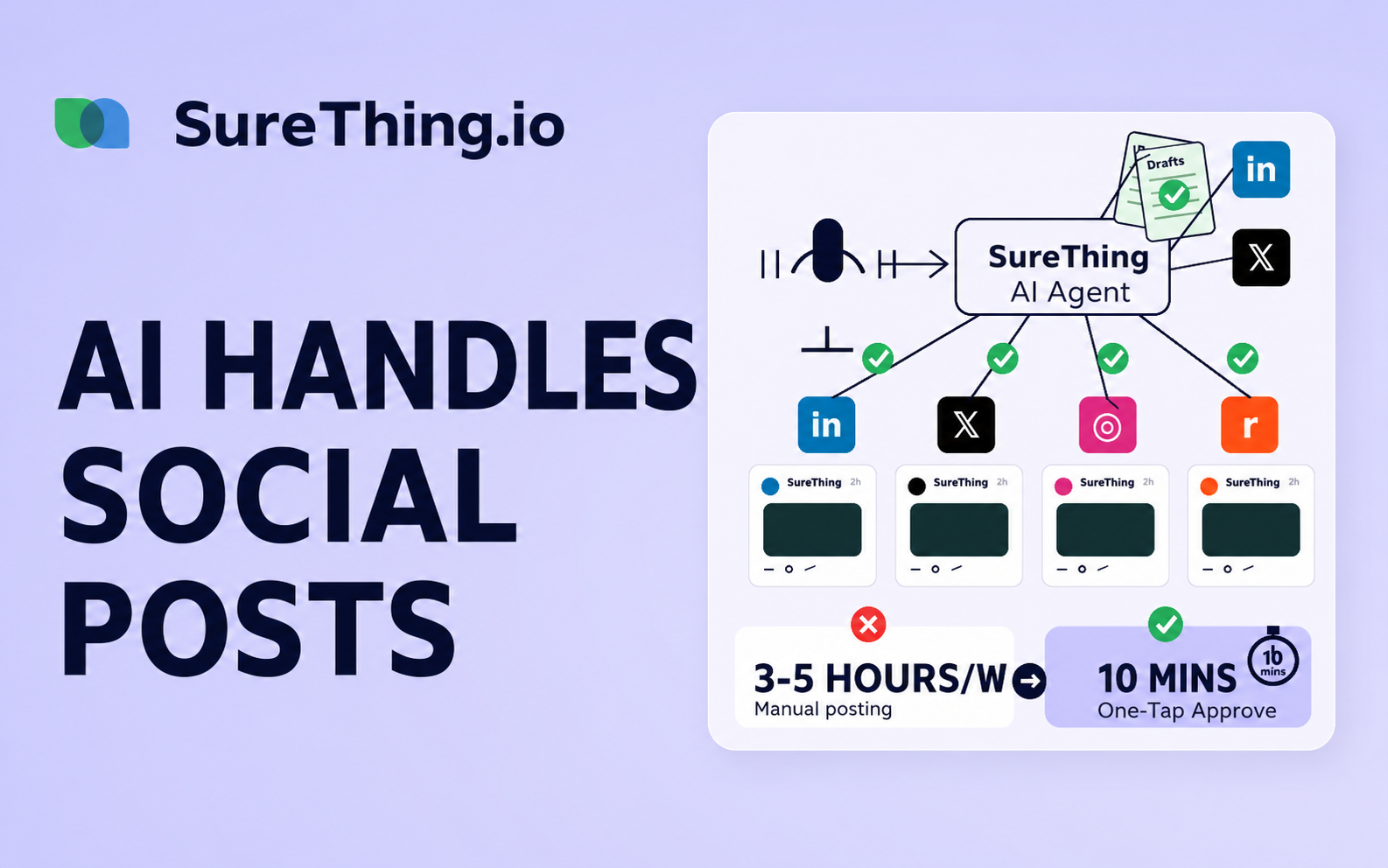 How I Built an AI Agent That Writes My Social Posts (and Cut 5 Hours to 10 Minutes)