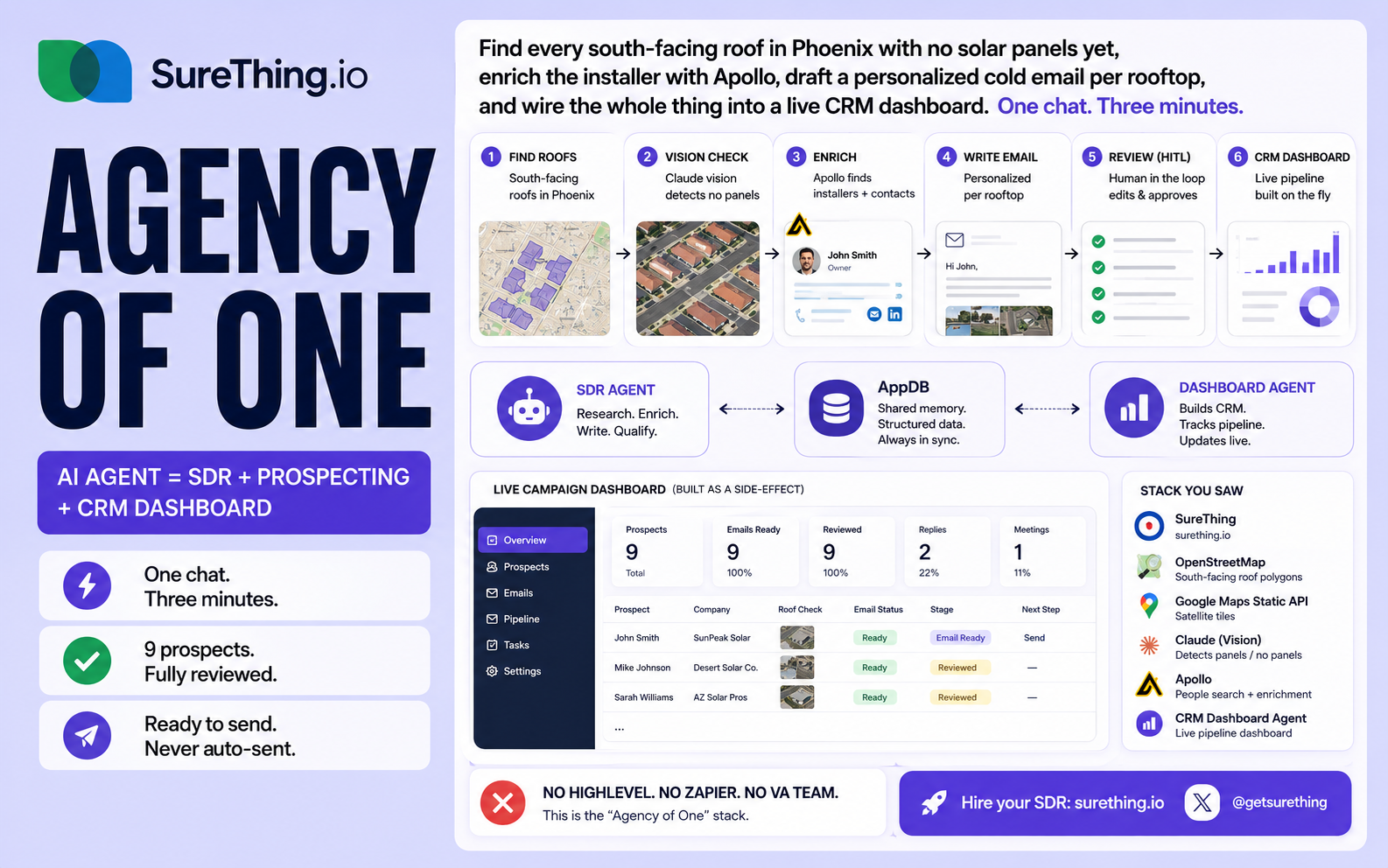 Agency of One: I Built a Solo Cold Outreach Stack in One Chat